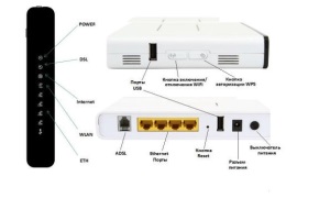 Hogyan működik a router beállításait magad Rostelecom