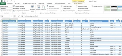 Hogyan kell megnyitni egy XML fájl formájában olvasható program megtekintésére XML-szerkesztő