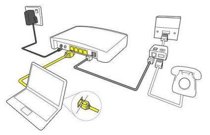 Hogyan kell csatlakoztatni a modemet a router folyamat 2