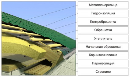 Hogyan terjed a tető kezével Szakmai, Melléképület, nyeregtetős, mániákus, fürdők, (Bent) Hogyan terjed a tető kezével Szakmai, Melléképület, nyeregtetős, mániákus, fürdők,