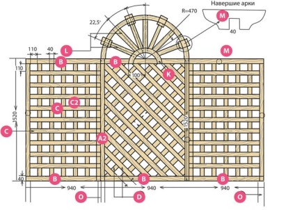 Hogyan készítsünk egy pergola az iszalag