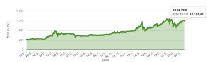 Hogyan lehet megjeleníteni a térképet a Bitcoin Takarékpénztár