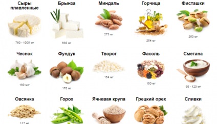 Kalcium terhesség alatt, hogy vegye (kalcium) Kalcium terhesség alatt, hogy vegye