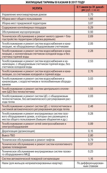 Kommunalka drága, egy csepp (HCS árak) Bills megy fel, egynegyede visszaesés