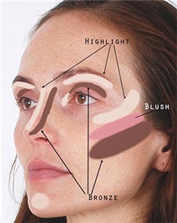 Kontúrozás különböző területeken az arc és a nyak területén egy kiemelő és bronzosító