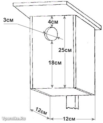 Szárnyas védelmi rendszer, a mérete birdhouses és adagolók