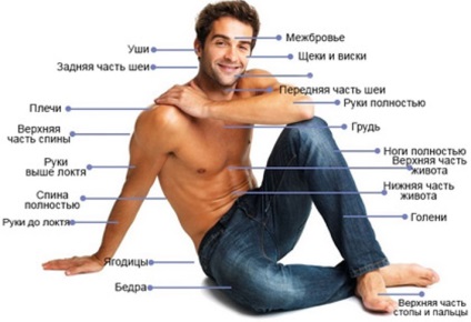 A lézeres szőrtelenítés a férfiak esetében - szőrtelenítés eljárás hátán, szakálla és bikini