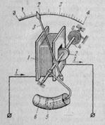 Magnetoelectrical rendszer