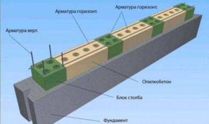Toronyház egy családi ház (építőipar) Toronyház egy családi ház