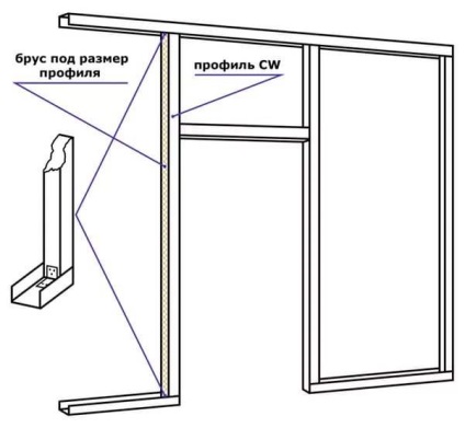 A gipszkarton ár per m2, lépésről lépésre (gipszkarton) A gipszkarton ár per m2, lépésről lépésre