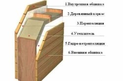 Telepítés szigetelés szerszámok, anyagok, technológiák, teplomonstr (telepítés) Telepítés szigetelés szerszámok, anyagok, technológiák, teplomonstr