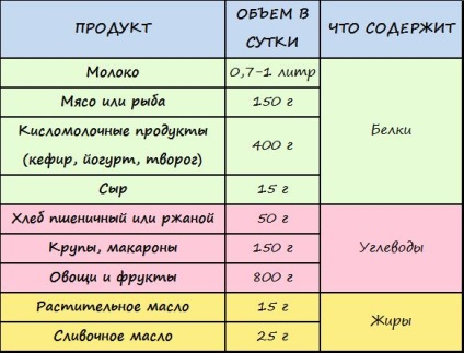 Lehetséges, hogy gomba a szoptatás ideje alatt, beleértve a gombát a szoptatás ideje alatt (beleértve) Lehetséges, hogy gomba a szoptatás ideje alatt, beleértve a gombákat a szoptatás ideje alatt