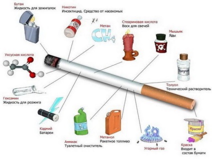 Dohányozhatok míg az éhomi (dohányzás) A Can I dohányozzon a koplalás