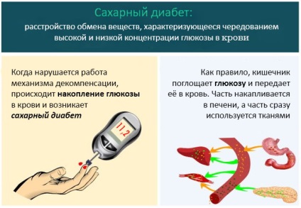 előkészületek a cukorbetegség kezelésénél)