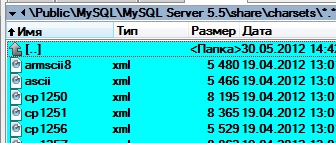 mySQL szerver