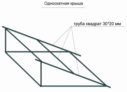 Canopy egyetlen lejtőn a csőszakasz rajzok - online tanfolyamok