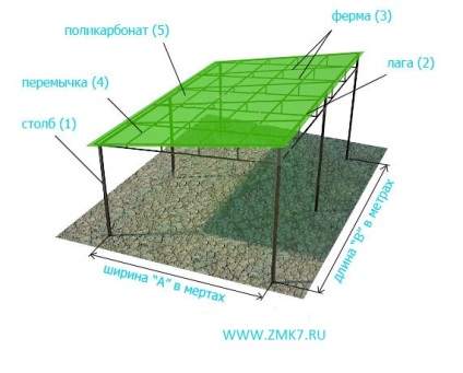Canopy egyetlen lejtőn a csőszakasz rajzok - online állapot (csövek) Canopy egyetlen lejtőn a csőszakasz rajzok - online tanfolyamok
