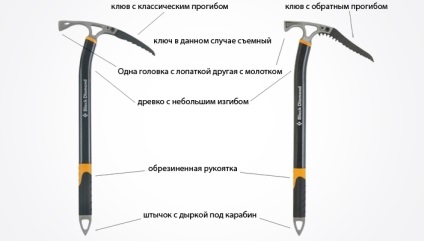 Áttekintést, hogyan válassza ki a berendezés mászni a 10 legfontosabb dolog egy kezdő (választja) Áttekintést, hogyan válassza ki a berendezés mászni a 10 legfontosabb dolog egy kezdő