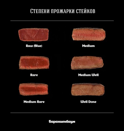 Mértékének meghatározásában pörkölés steak