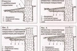 Otmostka saját kezűleg gépek (vett pontosan a fele) Otmostka saját kezűleg gépek