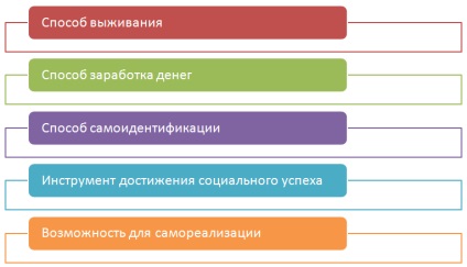 Ставлення працівника до роботи і його мотивація - четвертий вимір