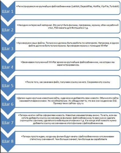 Válaszok a gyakran ismételt kérdések fájlcserélő megcsal, a jövedelemszint, letöltés, prémium és