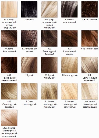 Палітра кольорів фарби для волосся Лореаль, гарньер, Естель - професійні та побутові фарби, фото