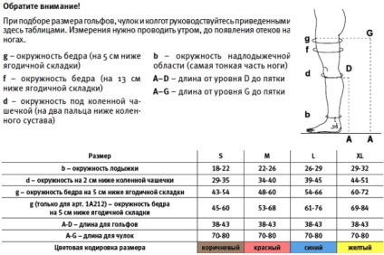 e kompressziós harisnyák segítséget a visszértágulat (zokni) Majd a kompressziós zokni visszerek