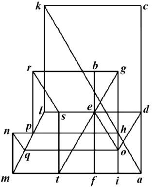 Építése Maxwell-Cremona diagram - studopediya