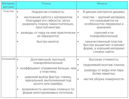 A mennyezet a folyosón - a legjobb példa, a fotót! (Változatok) A mennyezet a folyosón - a legjobb példa, a fotót!