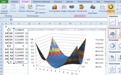 Felületi diagramot az Excel építése és példa