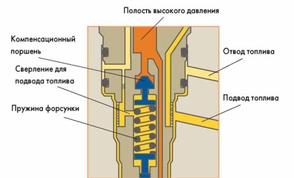 A működési elve a dízelmotor és a turbina interkulora