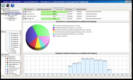 Spyware szeretném tudni, mit csinál a felhasználó a számítógépen - a helyszínen Sergey és Marina Bondarenko