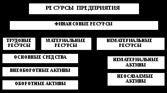 Termelési erőforrások és hatékonyságát azok használatát (erőforrások) Termelési erőforrások és hatékonyságát használatuk