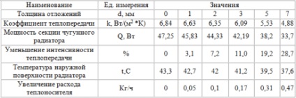 Átmosása A fűtési rendszer a technológia és eljárás a munka