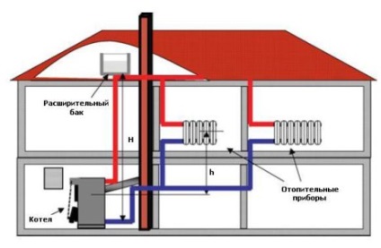 Kiszámítása fűtési kazán teljesítménye a terület a ház, és figyelembe véve  a hőveszteség formula