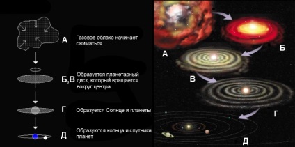 Розміри планет сонячної системи