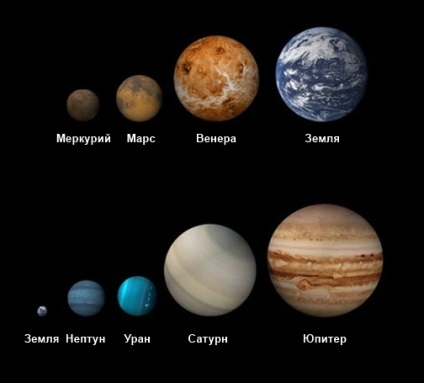 Розміри планет сонячної системи