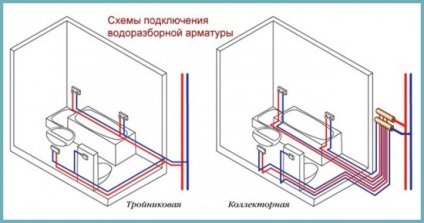 Vízellátás vezetékeket egy lakásban a kezével, rajz, videó