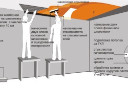 Javítás a fürdőszobában Sztálin lépésről lépésre