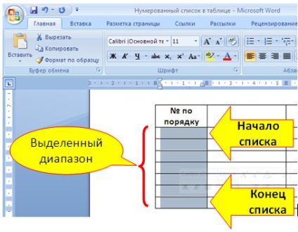 Hozzon létre egy számozott lista egy szót tábla, a város kezdőknek