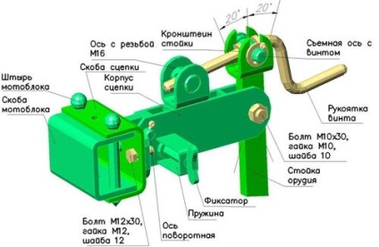 Kapcsolás a motoblockokhoz neva, MTZ, egy farmer, egy tisztelgés a saját kezével - rajz egy fotó, videó