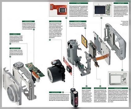 Rendszer digitális fényképezőgép (digitális) Rendszereket a digitális fényképezőgépek