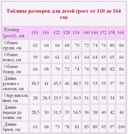 Таблиці розмірів для в'язання, домогосподарка