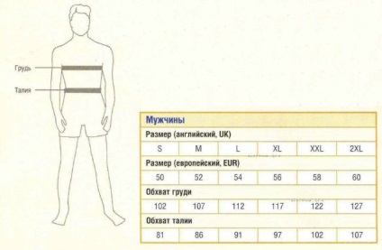 Таблиці розмірів для в'язання, домогосподарка