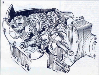 Motorkerékpár sebességváltók - manuális sebességváltó (2. rész) - a motorkerékpár (átvitel) Motorkerékpár sebességváltók - manuális sebességváltó (2. rész) - a motorkerékpár