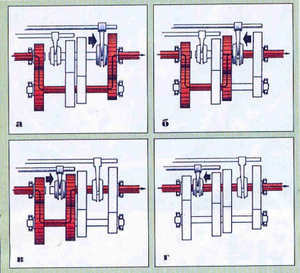 Motorkerékpár sebességváltók - manuális sebességváltó (2. rész) - a motorkerékpár (doboz) Motorkerékpár sebességváltók - manuális sebességváltó (2. rész) - a motorkerékpár