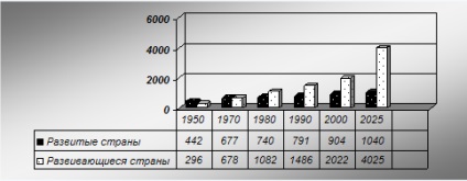 A globális urbanizációs folyamat - szociológia (előadás) Az urbanizáció, mint egy globális folyamat - Szociológia