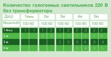 Telepítse süllyesztett lámpatest (lámpa) Telepítse süllyesztett lámpatestek