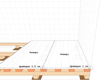 Alignment padló alatti lemez laminált technológia jellemzői (szex) Önterülő a padlót, rétegelt lemez alatt rétegelt technológia jellemzői